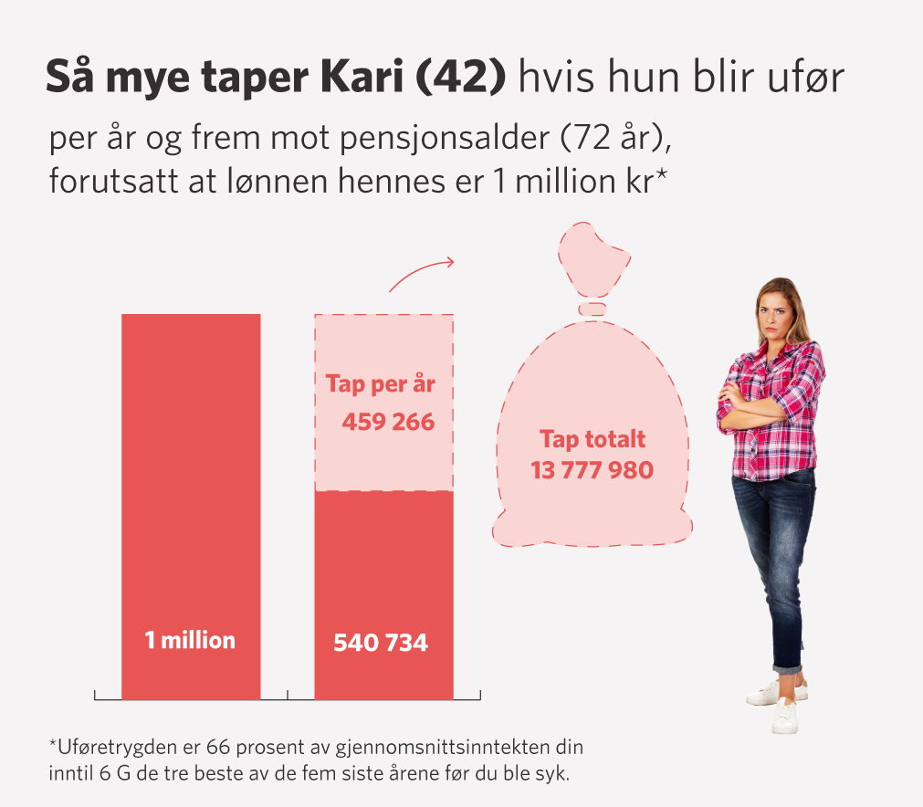 Grafikk_tap-mot-pensjonsalder_26_42-1m.png